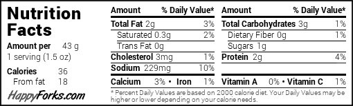 Probiotic Pickle Dip Estimated Nutrition Facts
