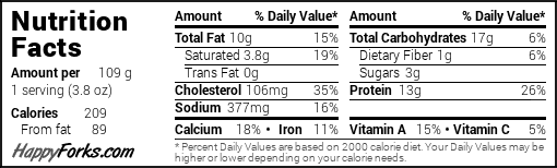 Sausage & Zucchini Egg Bake Estimated Nutrition Information