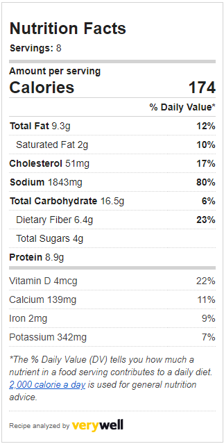 Zucchini Parmesan Crackers Estimated Nutrition Facts