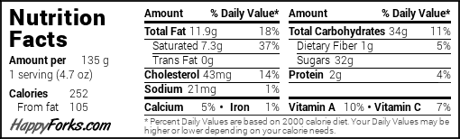 Cherry Amaretto Ice Cream Estimated Nutrition Information
Calories: 252
Fiber: 1g
Protein: 2g